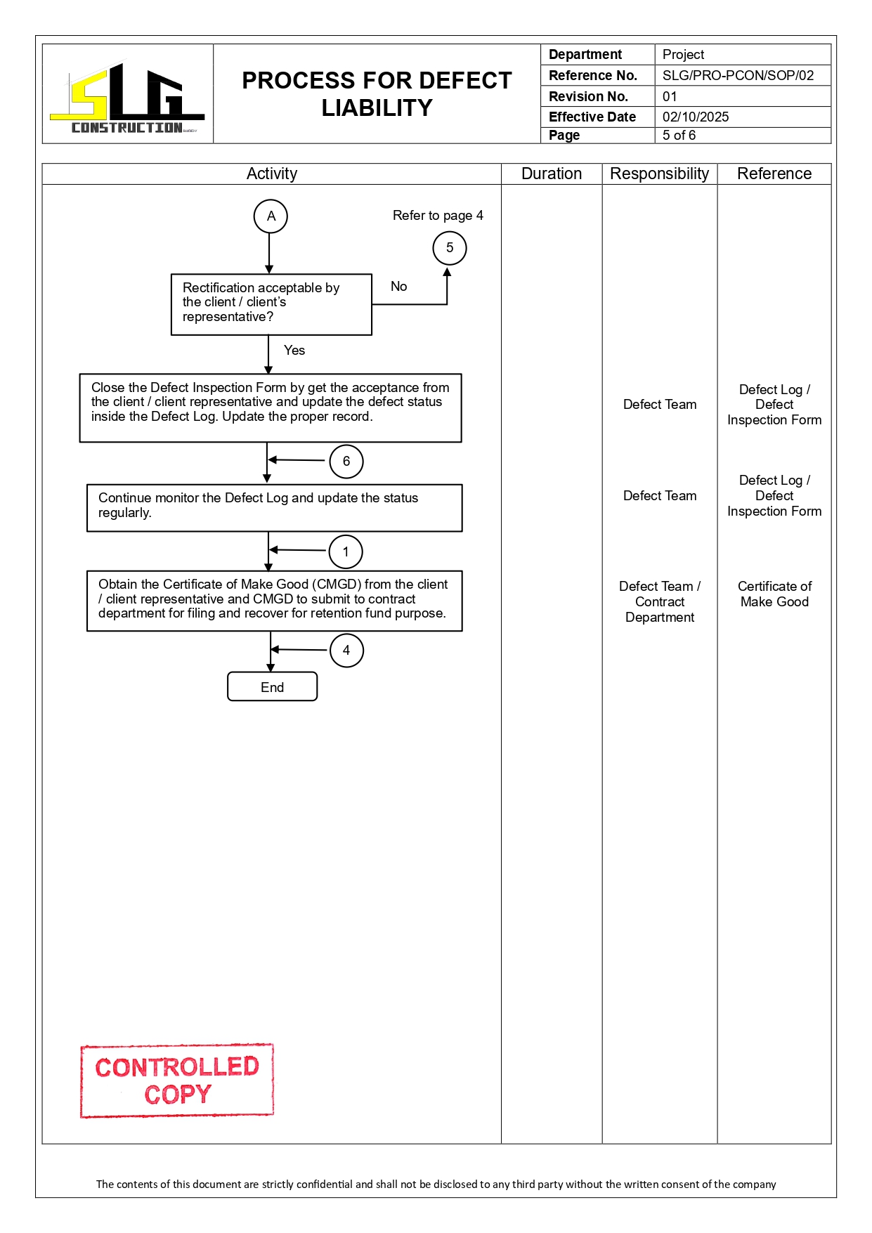 SLG-PRO-SOP Page 5